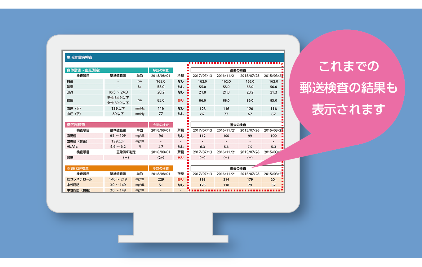 検査 結果 電話 で 聞ける